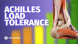 How to assess Achilles Tendon Load Tolerance [upl. by Ymor]