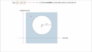 Grade 12 paper 3 Complex numbers part 6 notes [upl. by Arodnahs]