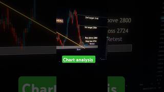 Highest Accuracy chart 📊 pattern Analysis shorts stockmarket [upl. by Dawes255]