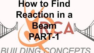 How to Find Reaction of a Statically Determinate Beam Part1 [upl. by Notniw]