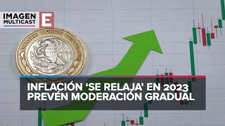 Pronóstico de la inflación 2023 en México [upl. by Kuehnel]