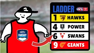 PREDICTING THE AFL 2025 [upl. by Phelgen484]