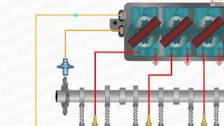 How Distributorless Ignition System Works DIS [upl. by Allesiram]