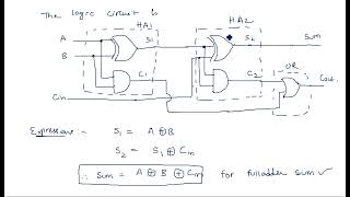 Full adder using half adders  STLD  Lec58 [upl. by Ressay]