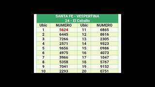 Quinielas Vespertinas del 31 de Octubre [upl. by Irmo]