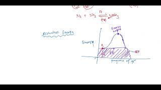 Catalysis and photochemistry part1 Bsc second year [upl. by Oramlub]