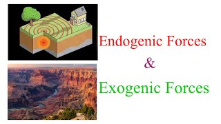 Endogenic and Exogenic Forces  Sudden force and Slow force [upl. by Midis]