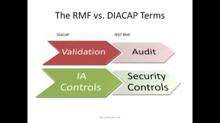 RMF transition from DIACAP [upl. by Ymmik]