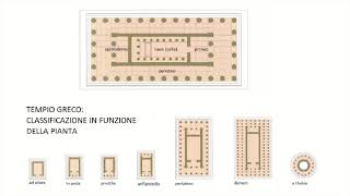 ARTE GRECA  TEMPIO CLASSIFICAZIONE IN FUNZIONE DELLA PIANTA [upl. by Eikram]