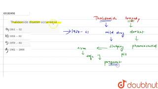 Thalidomide disaster occurred in [upl. by Purse872]