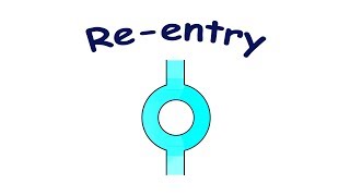 Reentry mechanism of tachyarrhythmias [upl. by Nagem554]