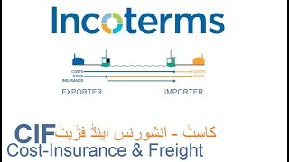 CIF Cost  Insurance and Freight InCoTerms  2020 by ICC [upl. by Golding]