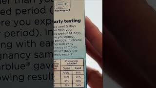 Can Pregnancy Test Detect 1 Week Pregnancy [upl. by Kiraa]