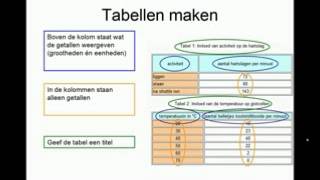 Tabellen en grafieken maken [upl. by Esirahc689]