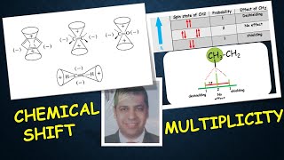 Proton NMR lect 5 WHAT IS NMR PART 2 [upl. by Yhtir]