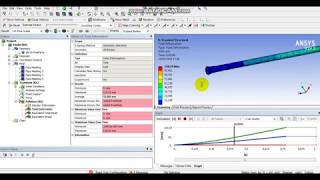 ansys hyperelastic material elastomere hysteresis loop [upl. by Rainwater]