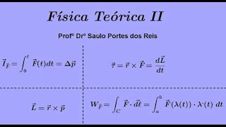 Aula 17 Cinemática da Rotação a força centrípeta Aula dia 0611 [upl. by Ramor]