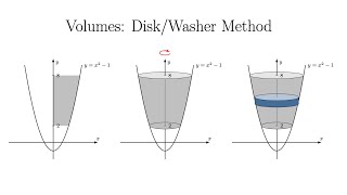 Volumes The DiskWasher Method Part 2 of 4 [upl. by Une759]