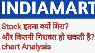 INDIAMART SHARE  INDIAMART SHARE ANALYSIS  INDIAMART SHARE TARGET stockmarket trading [upl. by Nraa378]