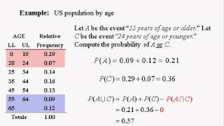 Business Statistics lecture 4 2 of 2  more on probability [upl. by Caren30]