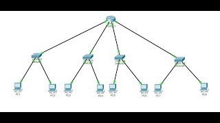 How are IP Packets Routed on a Local Area Network  Tutorial [upl. by Stevena]