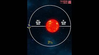 Earths Orbital Path [upl. by Hutchinson815]