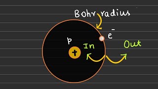 Is electron within Bohr radius or not in H atom  quantummechanics probability [upl. by Anaytat]