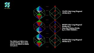 CubicWonder Slicing For 3D Bonding Geometry [upl. by Irrej]