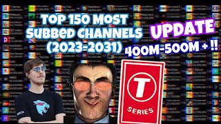 Top 150 Most Subscribed Channels 20232031 [upl. by Bodwell]