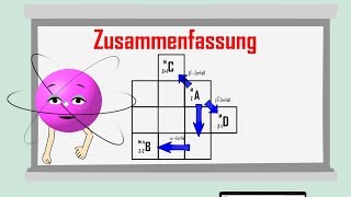 Zerfallsreihen und Isotopentafel  einfach erklärt [upl. by Zenger]