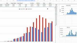 NFL RIVALS  Hits 1 million NFT trading volume in May 2024 [upl. by Krall63]