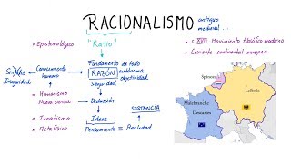 ¿Qué es el RACIONALISMO Español [upl. by Flossy266]