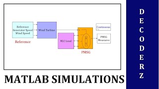 Decoderz 295th January 2021 MATLAB Simulation for Wind Turbine With PMSG [upl. by Anillek]