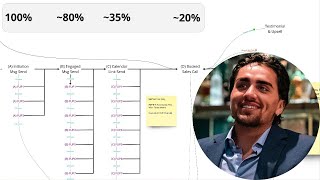 How To Book 20 of Your Inbound Traffic Into Sales Calls [upl. by Iggep519]