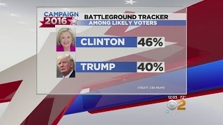 Latest Polls In 2016 Election [upl. by Lorne]