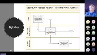 How to build a RealTime Power Automate Cloud Flow [upl. by Can939]