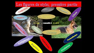 Figures de style première partie collège et 1ère année bac [upl. by Annaitsirhc]