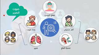 3 التهاب لسان المزمار الحاد  Acute epiglottitis [upl. by Darcie818]