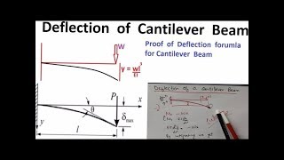 Deflection Formula for Cantilever Beam  Step by Step Proof [upl. by Glimp]