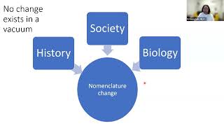 NAFLD is now MASLD What’s New in 2023 [upl. by Anayik197]