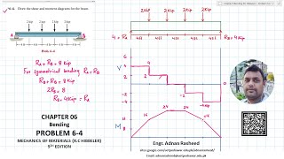 64 Chapter 6 Bending  Mechanics of Material Rc Hibbeler [upl. by Cleodel184]