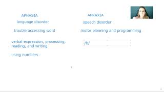 Aphasia vs Apraxia  What is the difference [upl. by Ignace52]