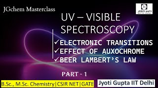 U V Spectroscopy Problems and Solutions [upl. by Irehj]