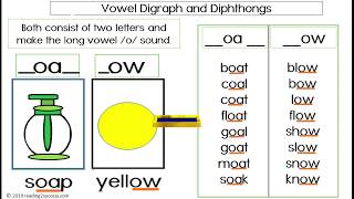 Vowel Digraphs and Diphthongs video movie [upl. by Anirbus]