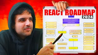 How To Master React In 2024 Complete Roadmap [upl. by Eugilegna]