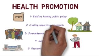 Health Promotion and the Ottawa Charter  Creating Healthier Populations [upl. by Aneele]