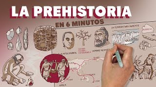 La Prehistoria en 6 minutos [upl. by Dorion29]