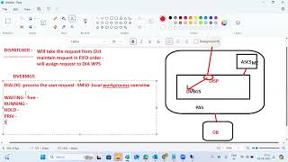 DISPATCHER and DIALOG WORKPROCESS [upl. by Ennaesor519]