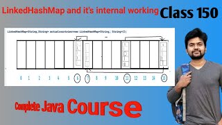 Java Collection Framework LinkedHashMap and Internal Working of LinkedHashMap explained in detail [upl. by Ahsinev]