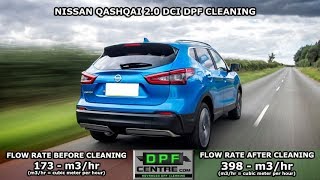 Nissan Qashqai 20 DCI DPF Cleaning [upl. by Nilsoj]